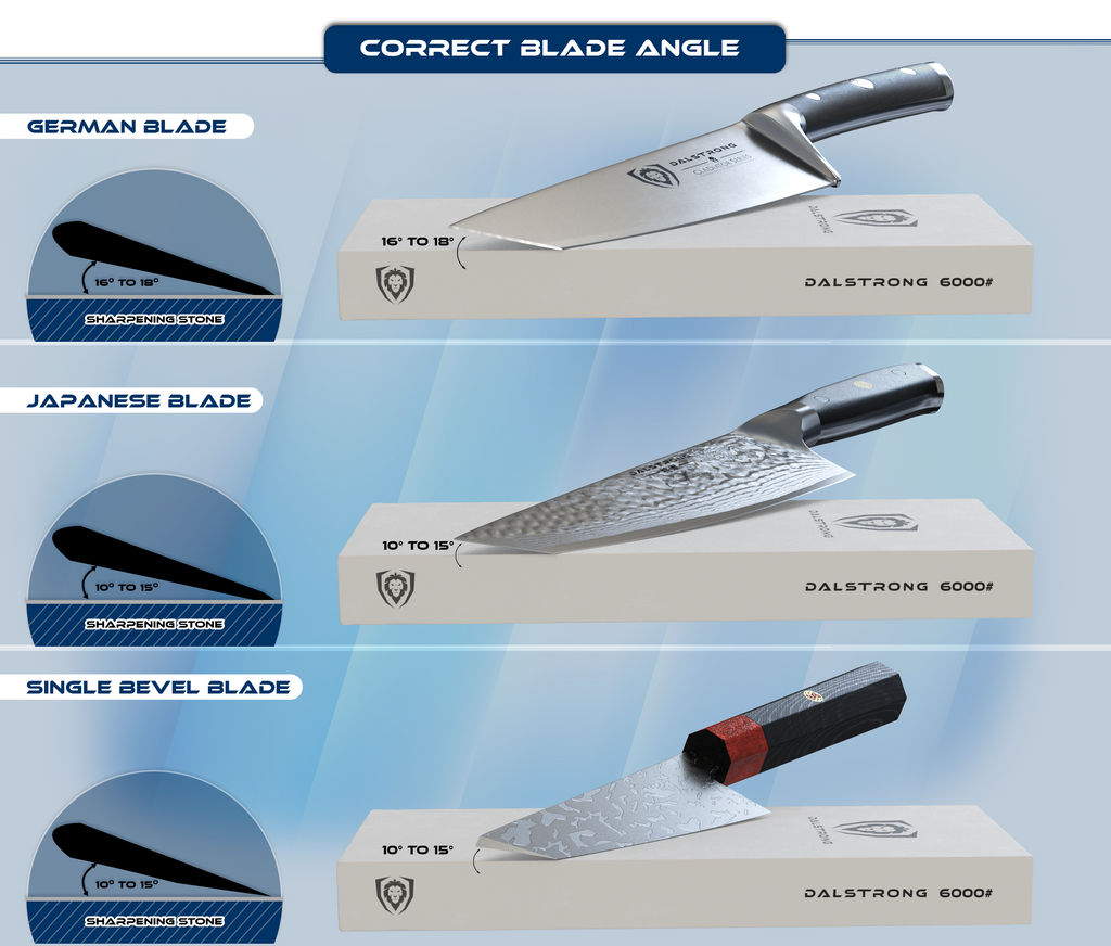 Three panel image displaying how to sharpen a knife on a Dalstrong Whetstone by blade type