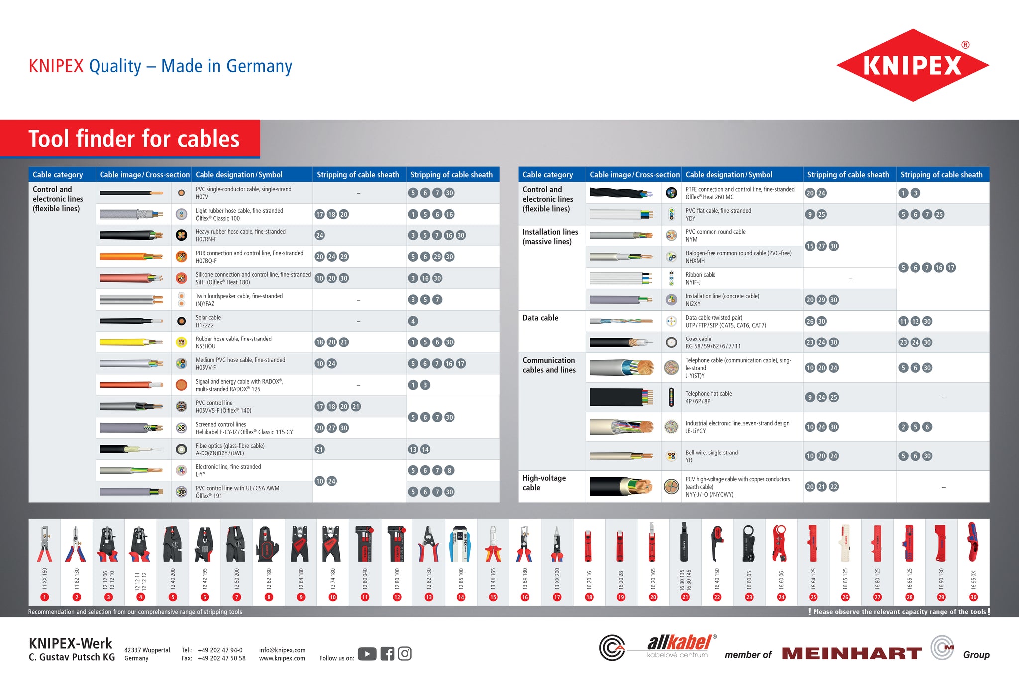 Knipex Tool Finder