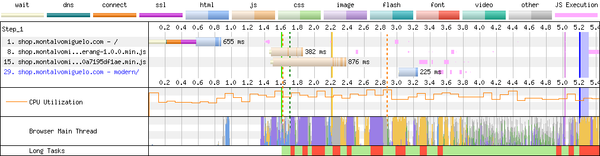 Total Blocking Time (705 ms)