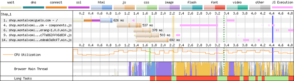 Total Blocking Time (1622 ms)