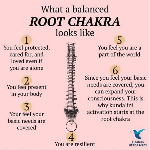Root chakra 