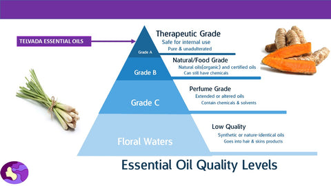 Telvada Essential Oils Therapeutic Grade Essential Oils