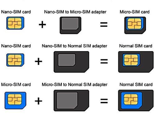 SIM CARD ADAPTER KIT 3-Pack (9 Total Adapters: Nano to Micro, Nano to ...