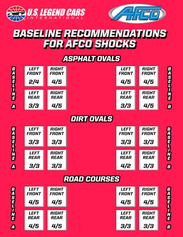 AFCO Racing Shocks Named the Official Shock Supplier of USLCI HARRISBURG, N.C.