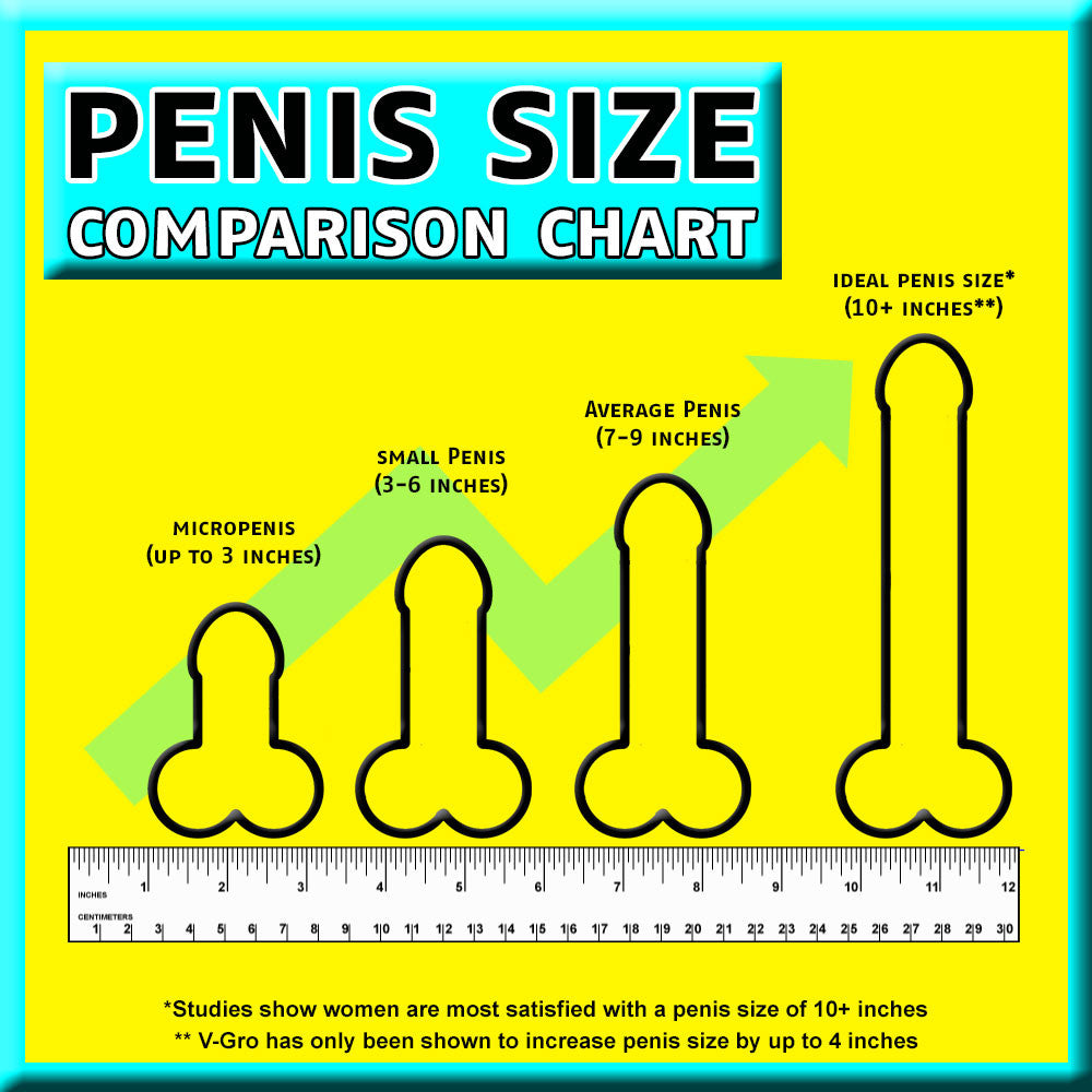 Decrease in penis size with age