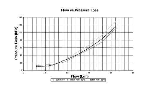 Flow Chart Micro Solenoid valve