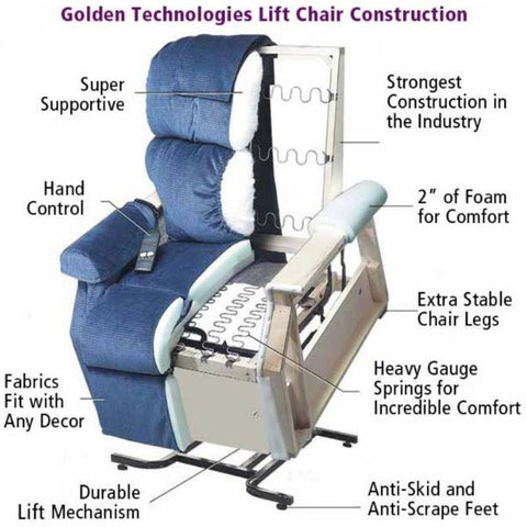 Golden Technologies Cambridge Signature Series 3 Position Lift Chair PR-401 Construction