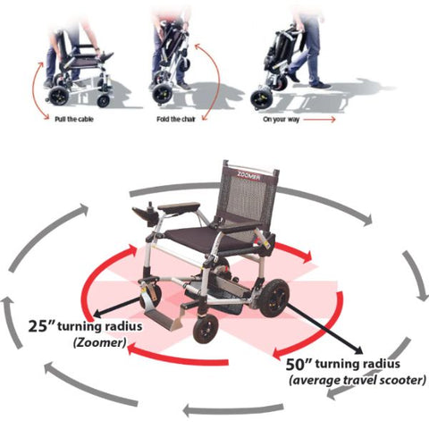 The Journey Zoomer Chair Folding Mechanism & Maneuvering Measurements