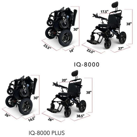 Majestic IQ-8000 Remote Controlled Electric Wheelchair with Recline Easy Folding View