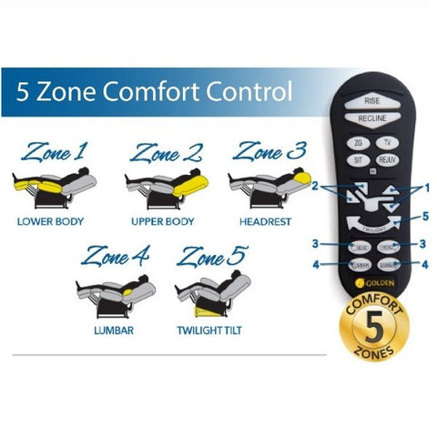 Image of a thermostat with a digital display showing temperature control options. The thermostat is labeled as "5 Zone Comfort Control" and has buttons for adjusting temperature and settings.