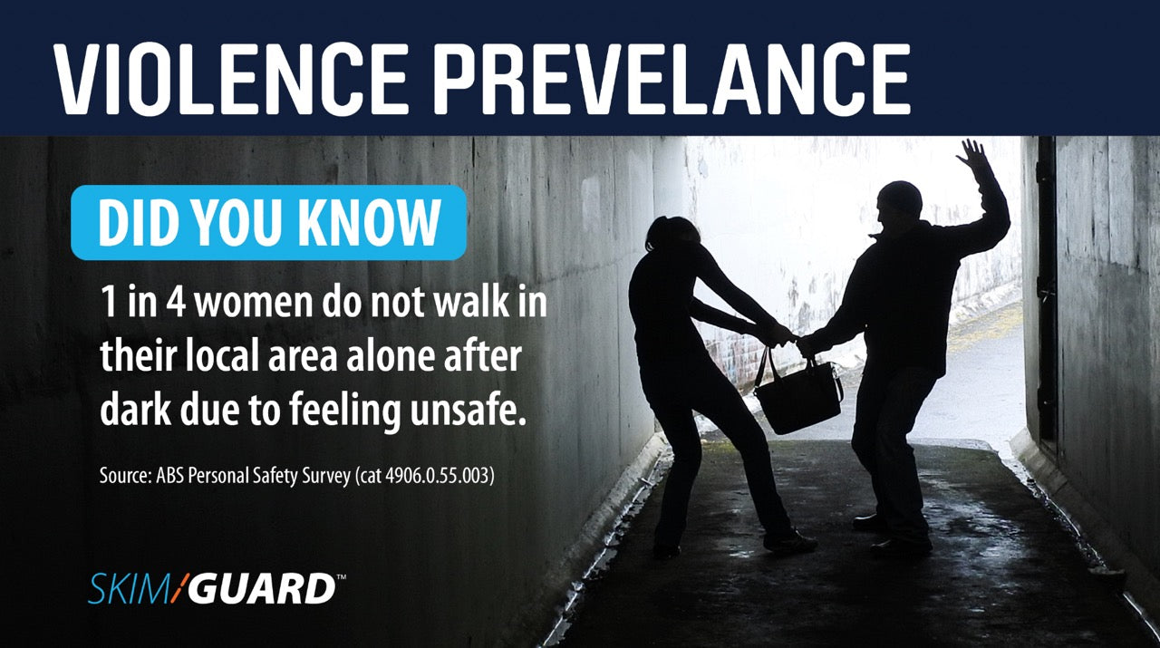 Violence Prevalence - Did you know?