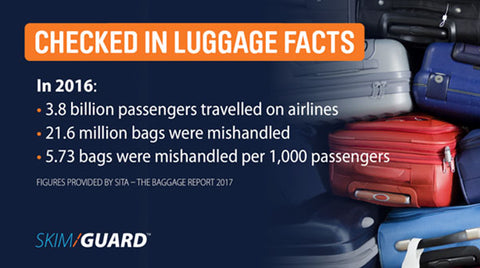 Checked in luggage facts