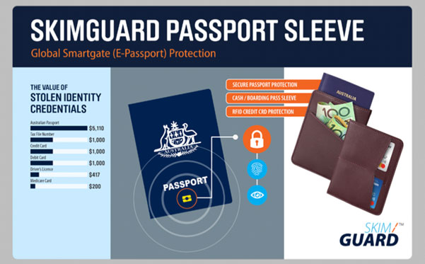 Skim Guard Passport Sleeve