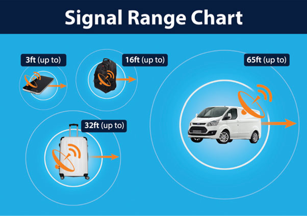 Skimmer signal ranges