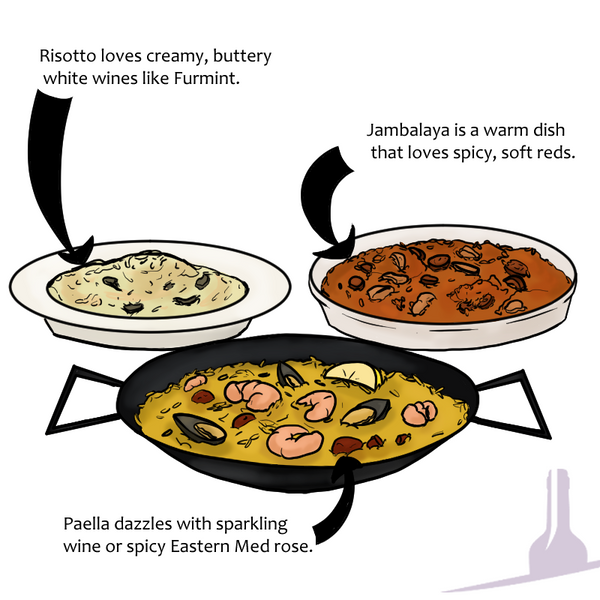 Novel Wines recommendation of wine pairings with Risotto, Paella and Jambalaya. Risotto loves creamy, buttery white wines like Furmint. Paella dazzles with sparkling wine or spicy Eastern Med rose. Jambalaya is a warm dish that loves spicy, soft reds.