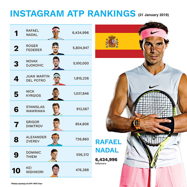 Теннис рейтинг мужчины с прогнозом на следующую. ATP ranking. ATP рейтинг теннис мужчины. Спонсоры ATP. Монета теннис ATP.