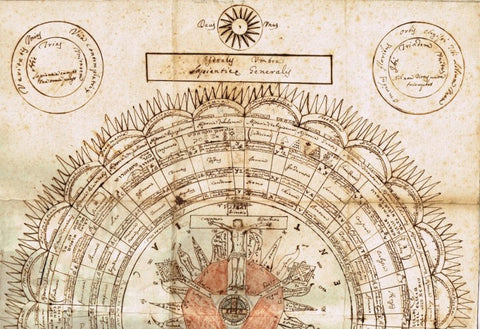 Rare Magical Rosicrucian Calendar Calendarium Naturale Magicum Perpetuum