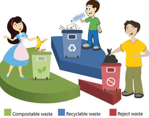 Different types of waste