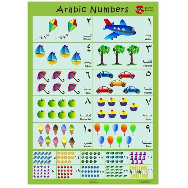 Arabic Numbers Print Suhayla