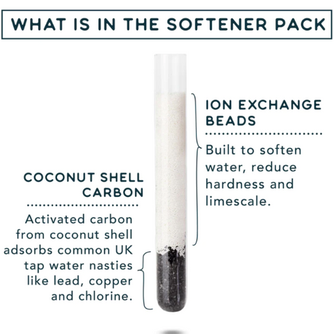 Contents of the phox water sofetner refill pack