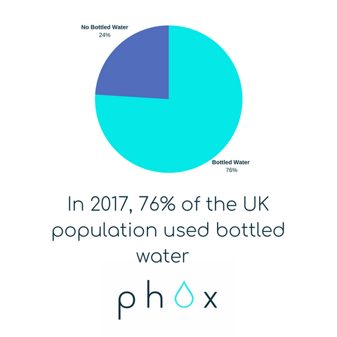 UK Bottled Water Stats