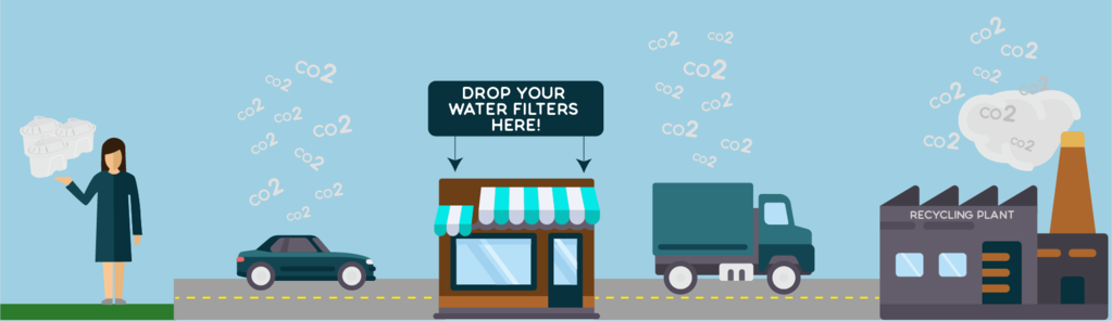 Zero Waste Water Filter