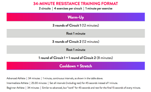 SISSFit 34-Minute Resistance Training Format