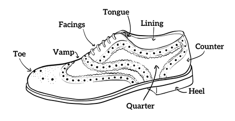 A labelled diagram of a Gatsby dress shoe