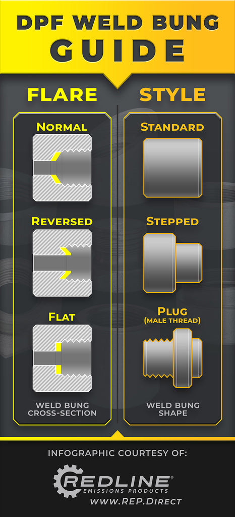 DPF Weld Bung Guide infographic