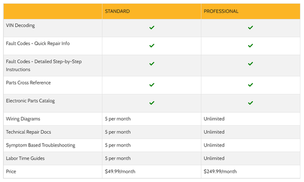 Diesel Repair Comparison Chart