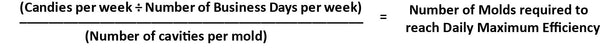 How to Maximize Production using Candy molds