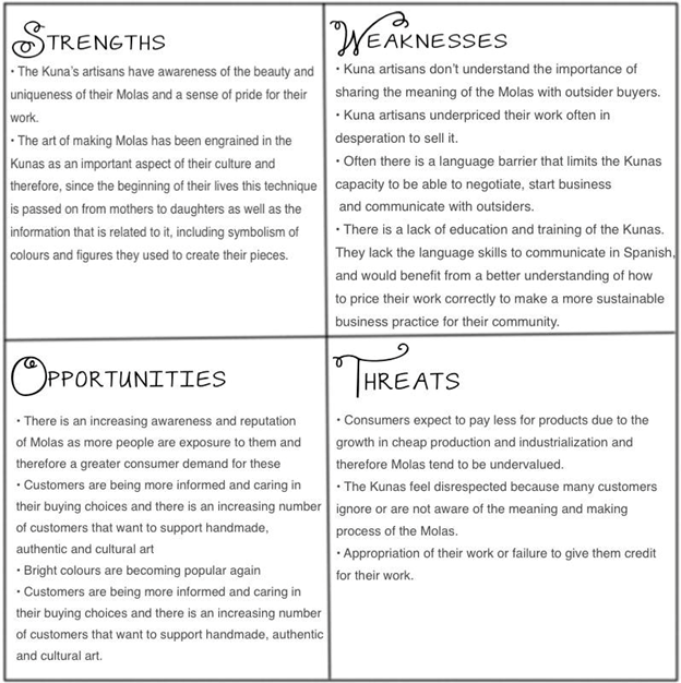 swot analysis of kuna artisans