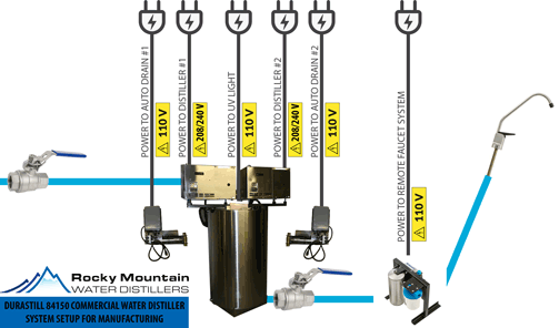 Durastill 84150 Water and Power Diagram