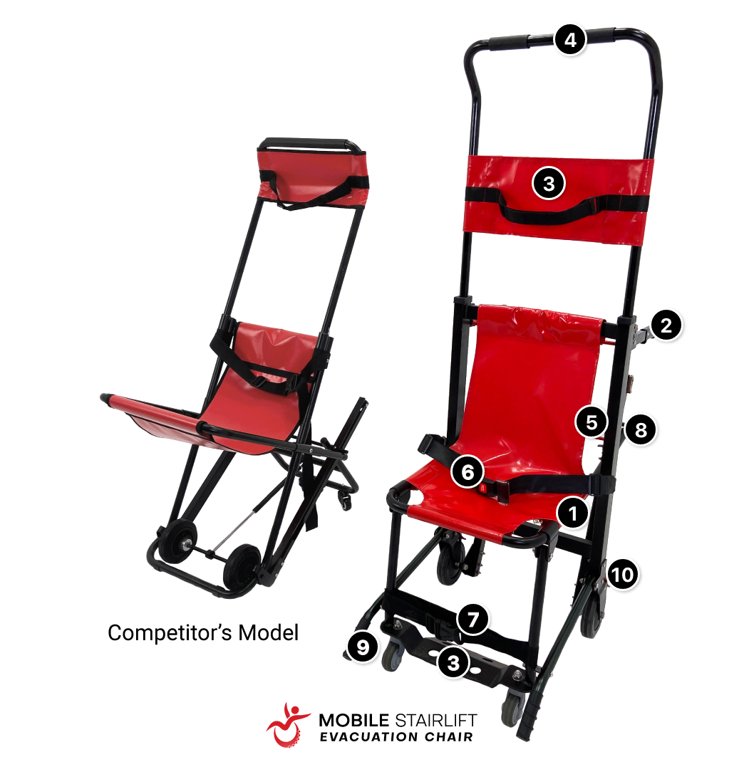 Mobile Stairlift EZ Evacuation Chair comparison