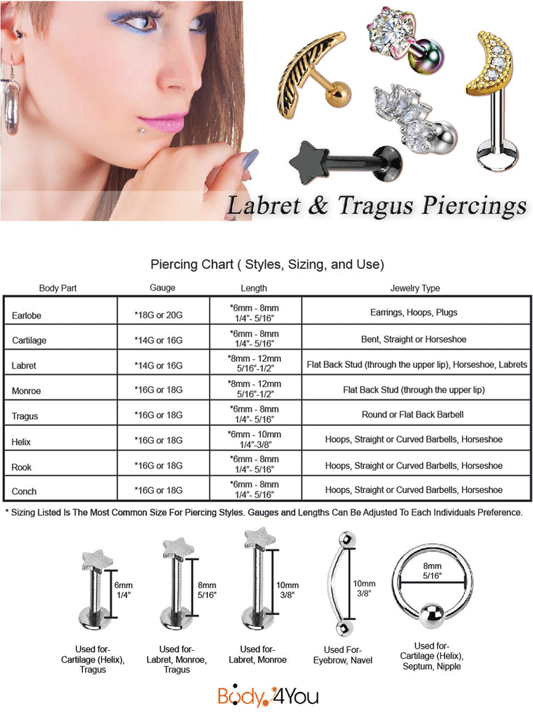 mouth and ear piercing chart - labret, monroe, daith, cartilage