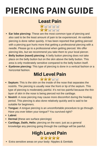 Body Piercings Chart