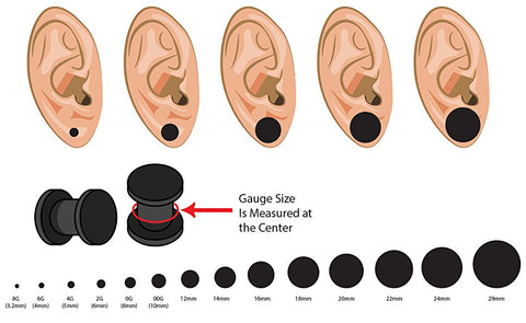 Earlobe Gauge Size Chart