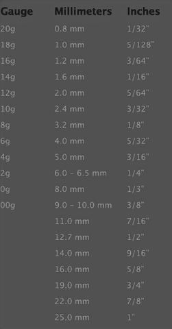 Piercing Gauge Conversion Chart