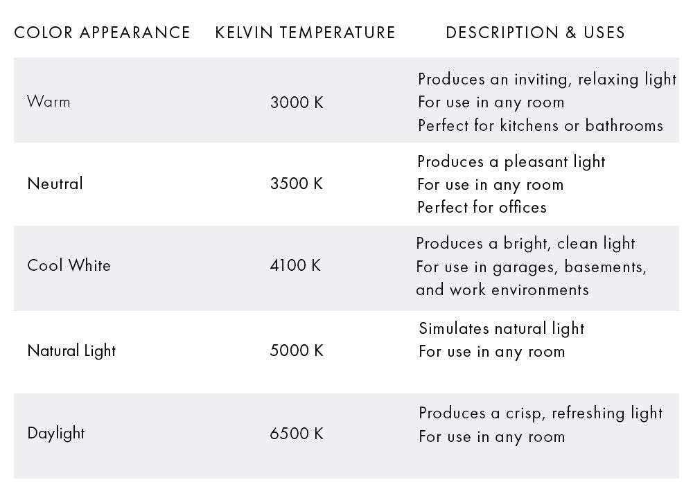 Kelvin Chart for Lighting