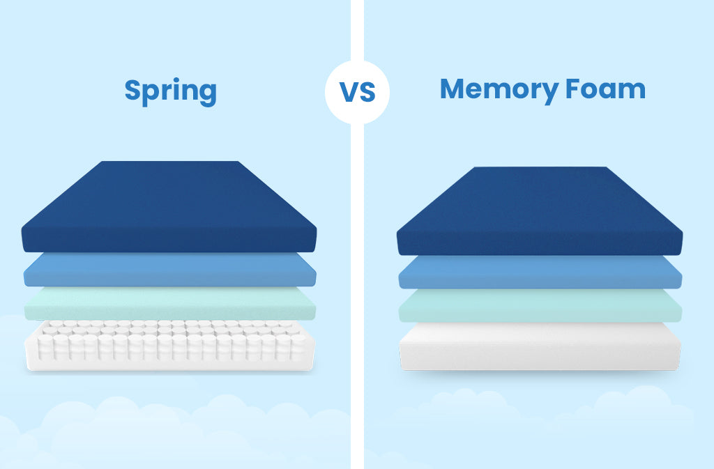 innerspring mattress vs memory foam vs firm mattress