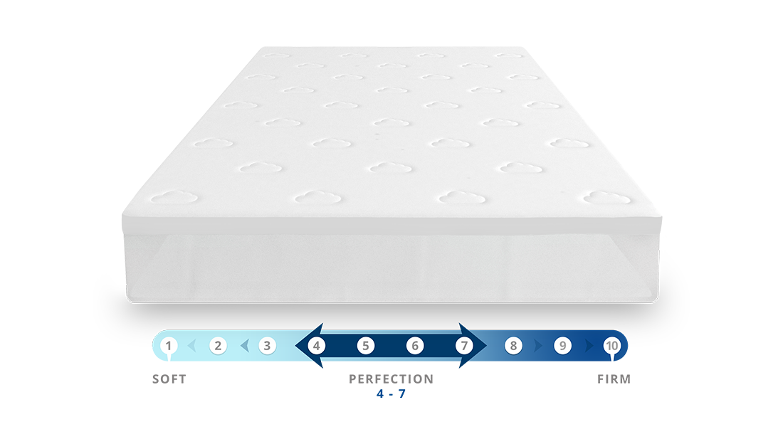 Puffy Mattress Topper | Cozy Soft or Firm Memory Foam Topper