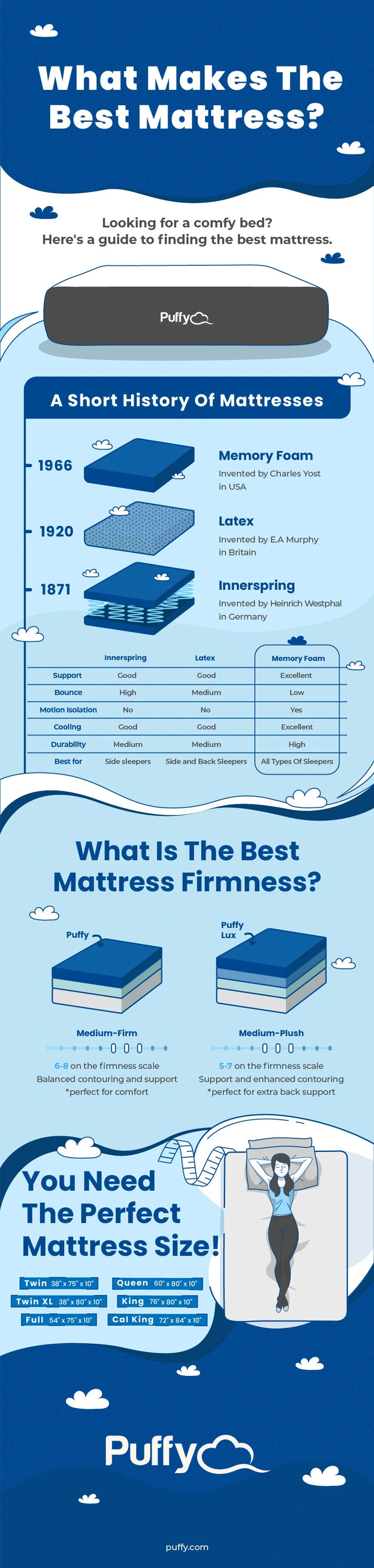 Discover What Makes The Best Mattress [Infographic] | Puffy