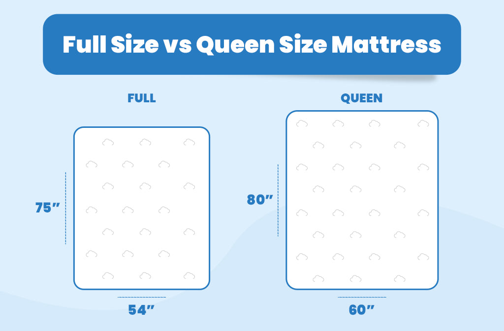 full size mattress measurements vs queen