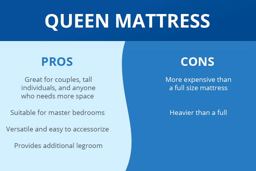 Which mattress is bigger, queen or king? - Quora