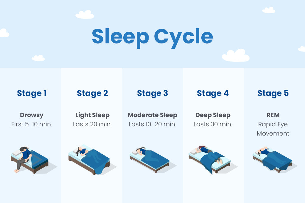 The Best Ways Track Your Sleep Cycle and Wake Up Easier