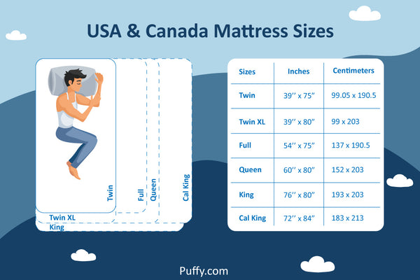 standard mattress sizes canada