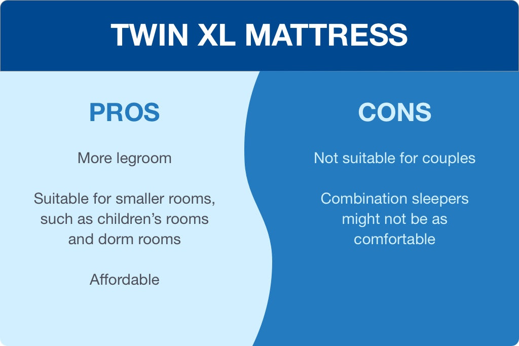 Twin vs. Twin XL Mattress: What's the Difference?