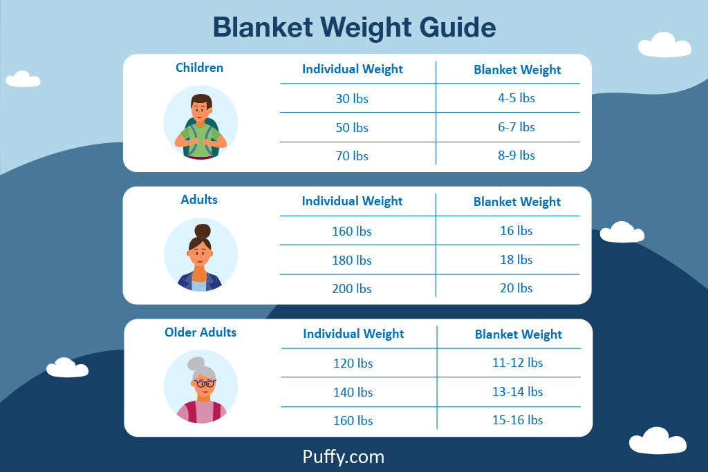 Weighted Blanket Buying Guide: How Heavy Should A Weighted Blanket Be ...