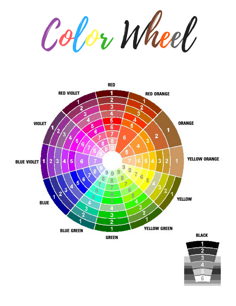 How To Use A Colour Wheel Chart