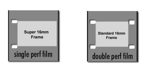 Re-Introduction of Double Perf 16mm Film – Pro8mm